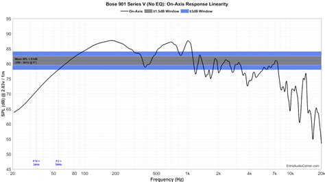 bose 901 frequency response|Bose 901 series V Speaker System Review .